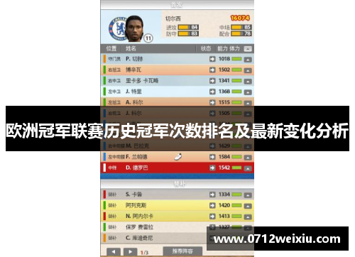 欧洲冠军联赛历史冠军次数排名及最新变化分析