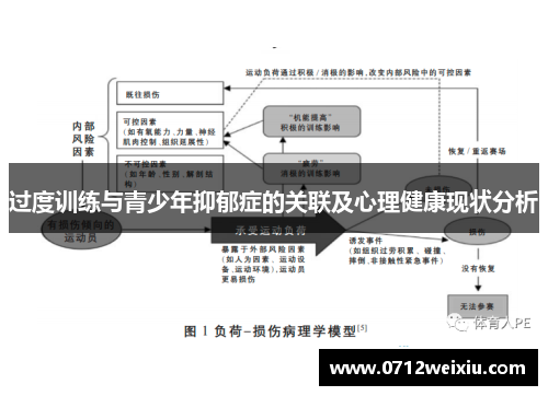 过度训练与青少年抑郁症的关联及心理健康现状分析
